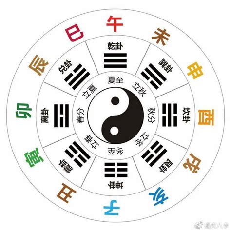 壬癸席|十天干十二地支